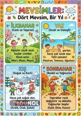 Mevsimler konulu bilgilendirici poster ve her mevsim için ayrı ayrı pano görseli 🧡