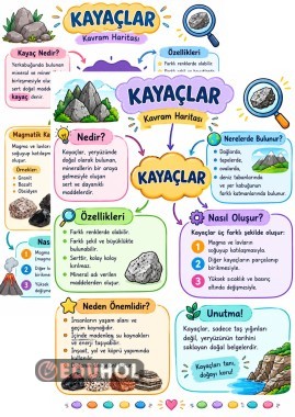 Yerkabuğunun Yapısı -KAYAÇLAR-