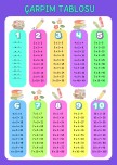 Çarpım Tablosu(deftere yapıştırma,panoya asma)
