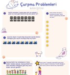 2. Sınıf Çarpma Problemleri