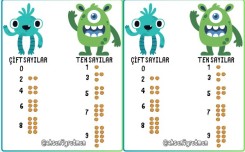 Tek ve Çift Sayılar