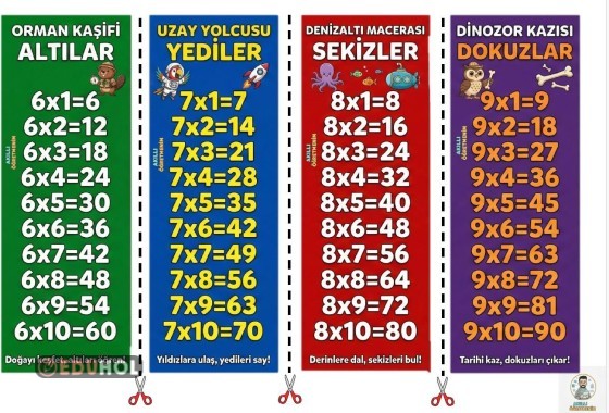 Çarpım Tablosu (6'şar,7'şer, 8'er, 9'ar) 3.sınıf Deftere Yapıştırma