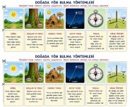 YÖN BULMA YÖNTEMLERİ İNTERAKTİF DEFTER ETKİNLİĞİ