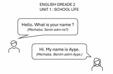 İngilizce 1. Ünite Pano Çalışması