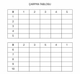 Karışık Çarpma Tablosu