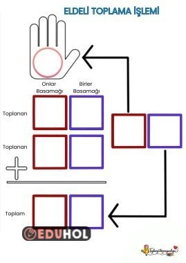 eldeli toplama yaz sil
