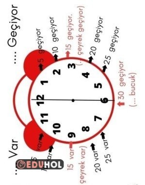 zamanı ölçmeyi öğreniyorum