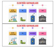 ELEKTRİK  KAYNAKLARI