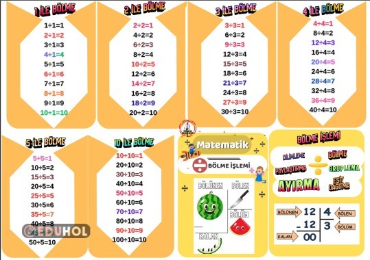 BÖLME İŞLEMİ TABLOSU