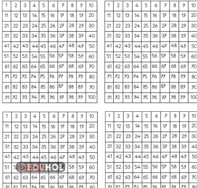 1.Sınıflar Yüzlük Tablo