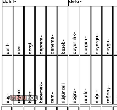 B,C,Ç,D Harfi ile Başlayan Eş Anlamlı Kelimeler Değerlendirmesi