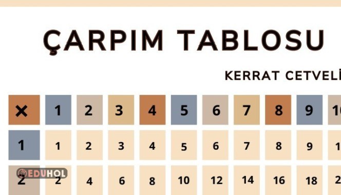 Çarpım Tablosu -Sınıf Panosu
