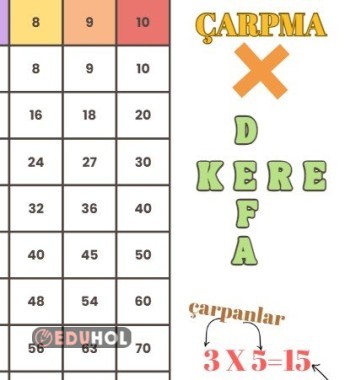 Çarpım Tablosu - 2'li