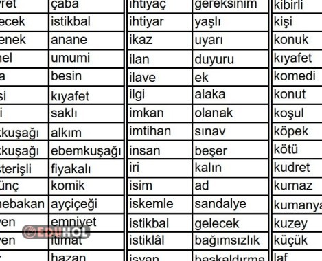 Eş Anlamlı Kelimeler-Alfabetik Sıralama