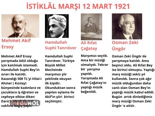 İSTİKLAL MARŞI'NIN KABULÜ