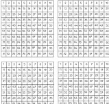 1.Sınıflar Yüzlük Tablo