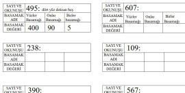 3.Sınıf Basamak, Basamak Değeri