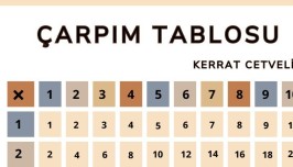 Çarpım Tablosu- Kerrat Cetveli