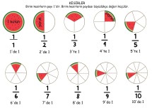 Kesirler- Basit Kesir- Birim Kesir