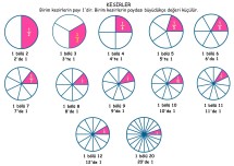 Kesirler Afiş - Basit Kesir- Birim Kesir