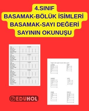 BASAMAK- BÖLÜK İSİMLERİ, BASAMAK VE SAYI DEĞERİ, SAYININ OKUNUŞU