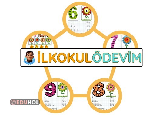 Matematik Çarpım Tablosu Oluşturma Defter Notu