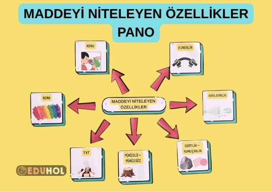 3.SINIF FEN BİLİMLERİ MADDEYİ NİTELEYEN ÖZELLİKLER  PANO