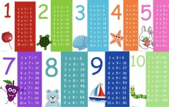 1’DEN 10’A KADAR ÇARPIM TABLOSU PANO / AFİŞ