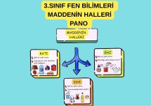 3.SINIF FEN BİLİMLERİ / MADDENİN HALLERİ /  PANO KAVRAM HARİTASI
