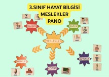 3.SINIF HAYAT BİLGİSİ MESLEKLER PANO / MESLEĞİMİ SEÇİYORUM