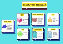 3.SINIF MATEMATİK GEOMETRİK CİSİMLER PANO AFİŞ