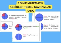 3.SINIF MATEMATİK KESİRLER TEMEL KAVRAMLAR PANO