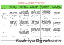 (Seminer Videosundan )Ailemle Okula İlk Adım Uyum Haftası Veli katılımlı Etkinlik Planı