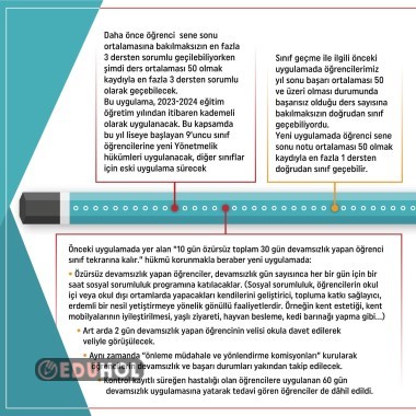 MEB Ortaöğretim Kurumları Yönetmeliğinde yapılan değişikliklere ilişkin satırbaşları.