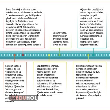 MEB Ortaöğretim Kurumları Yönetmeliğinde yapılan değişikliklere ilişkin satırbaşları.