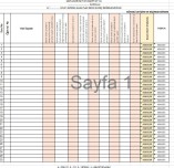 Görsel Sanatlar Süreç Değerlendirme Çizelgesi