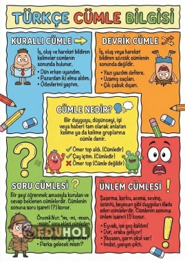 Cümle - Devrik ve Kurallı Cümle - Soru ve Ünlem Cümlesi