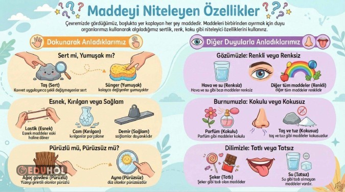 Maddeyi Niteleyen Özellikler - Fen Bilimleri