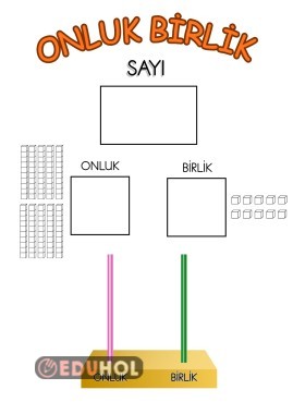 Onluk birlik şablonu.