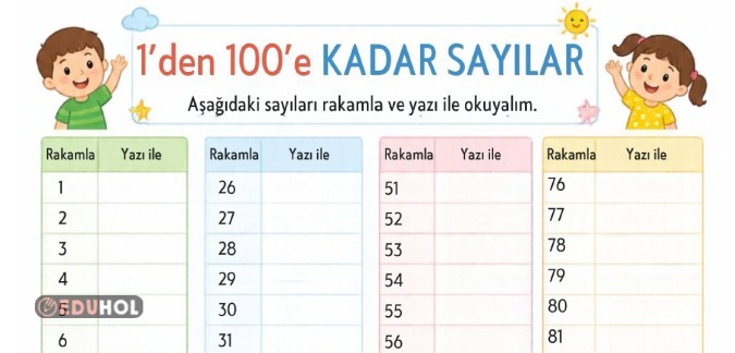 sayıların yazılışı
