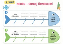 neden sonuç etkinliği