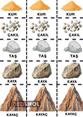4. Sınıf Yer Kabuğunun Yapısı;  Kum- Çakıl- Taş- Kaya-Kayaç