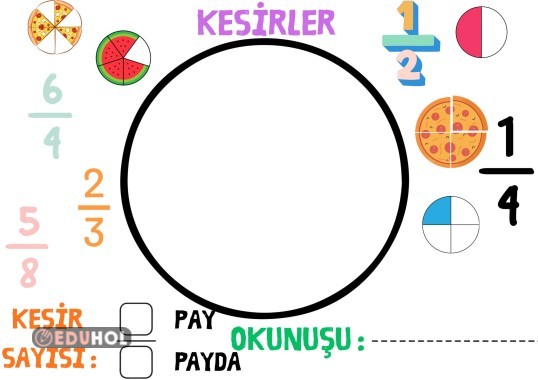 KESİRLER YAZ SİL ŞABLON