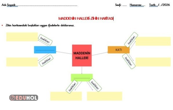 3. SINIF MADDENİN HALLERİ-ZİHİN HARİTASI