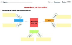 3. SINIF MADDENİN HALLERİ-ZİHİN HARİTASI
