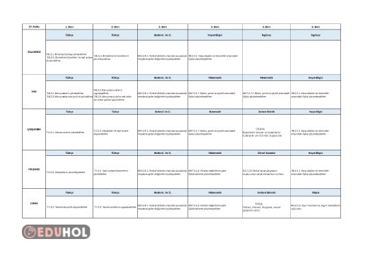 27. Hafta (06.04.2026- 10.04.2026)