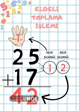 2. SINIF ELDELİ TOPLAMA İŞLEMİ AFİŞ