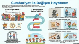 3.SINIF HAYAT BİLGİSİ CUMHURİYETLE GELEN YENİLİKLER İNFOGRAFİK