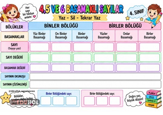 4,5,6 BASAMAKLI SAYILARLA YAZ SİL BASAMAK DEĞERİ