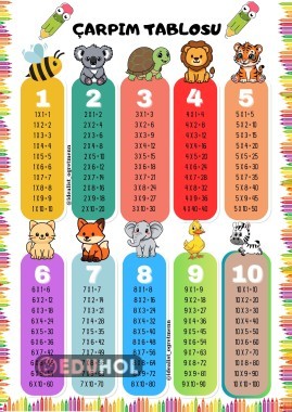Çarpım Tablosu